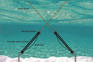 ΕΙΔΙΚΟ ΕΛΑΣΤΙΚΟ ΣΧΟΙΝΙ ΑΓΚΥΡΟΒΟΛΙΑΣ HAZELETT - 3