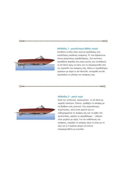 Πώς Λειτουργεί - 5