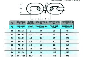 ΑΛΥΣΙΔΑ ΑΓΚΥΡΟΒΟΛΙΑΣ DIN 764, ΜΕΣΟΚΡΙΚΗ - 2