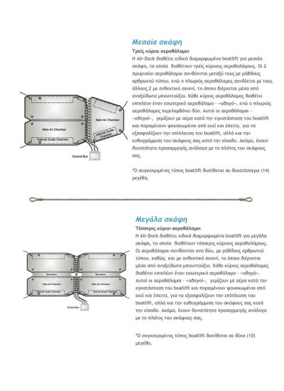 Πως κατασκευάζεται - 4